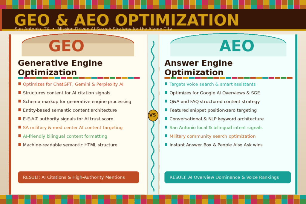 AEO Agency San Antonio AEO Agency San Antonio