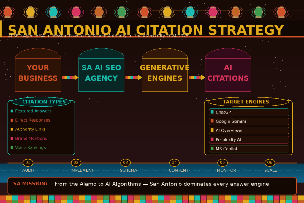 San Antonio Digital Marketing Lead Growth San Antonio Digital Marketing
